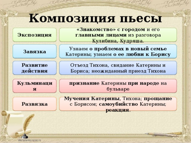 Смысл произведения гроза: анализ пьесы островского | какой смысл