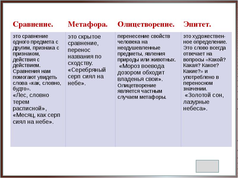 Особенности поэтики шести сказочных произведений