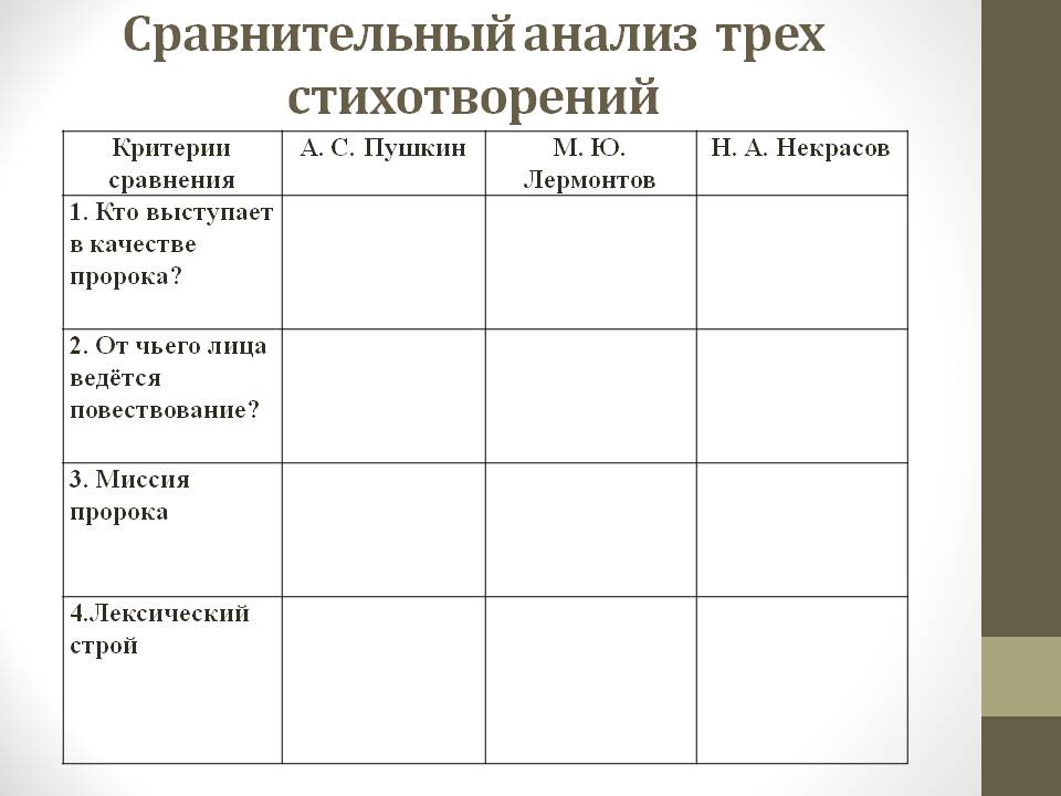 Презентация на тему: "сравнительный анализ стихотворений. бессонница тарковский мебель трескается по ночам. где-то каплет из водопровода. от вседневного груза плечам в эту.". скачать бесплатно и без регистрации.