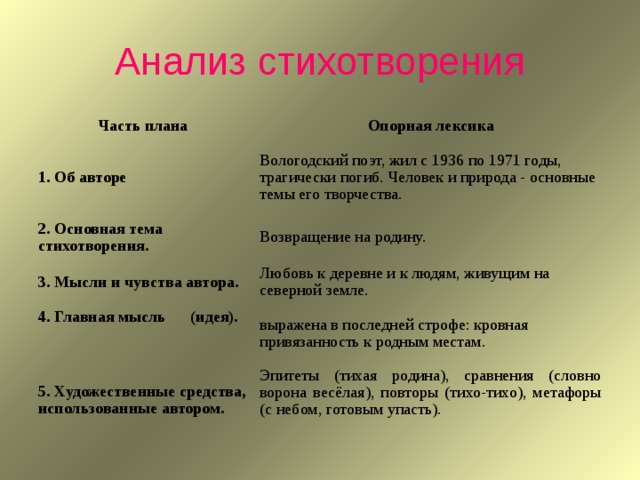 Анализ стихотворений андрея белого