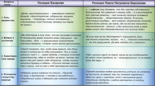 Тургенева «отцы и дети. кому был посвящен роман и.с.тургенева «отцы и дети какому критику посвящены отцы и дети