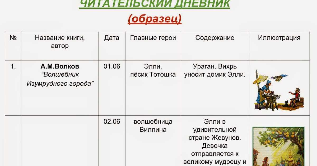 "людочка" ? краткое содержание рассказа в.п. астафьева, анализ