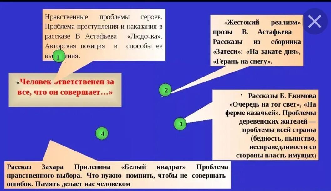 Краткое содержание романа "белый квадрат" захара прилепина: переживания и испытания главного героя