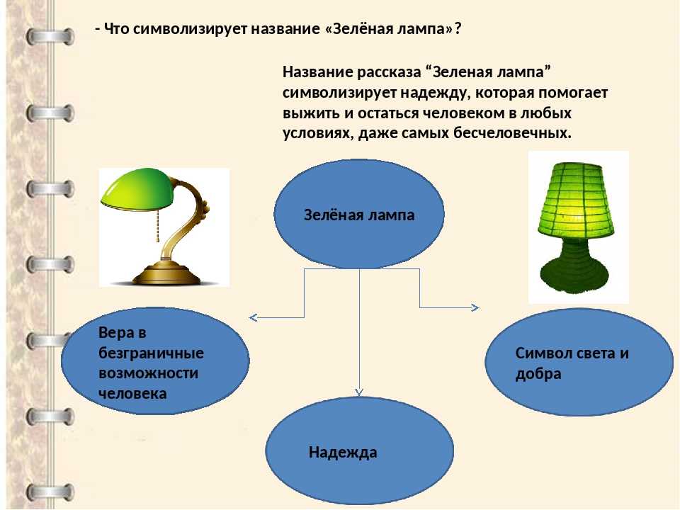 Грин зеленая лампа аргументы к итоговому сочинению - граматика и образование на pisanino.ru