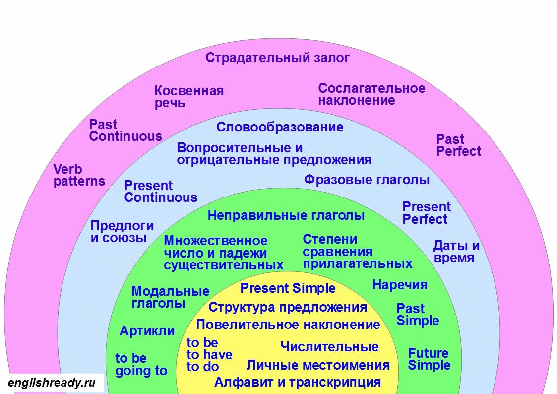 Радий погодин: дубравка