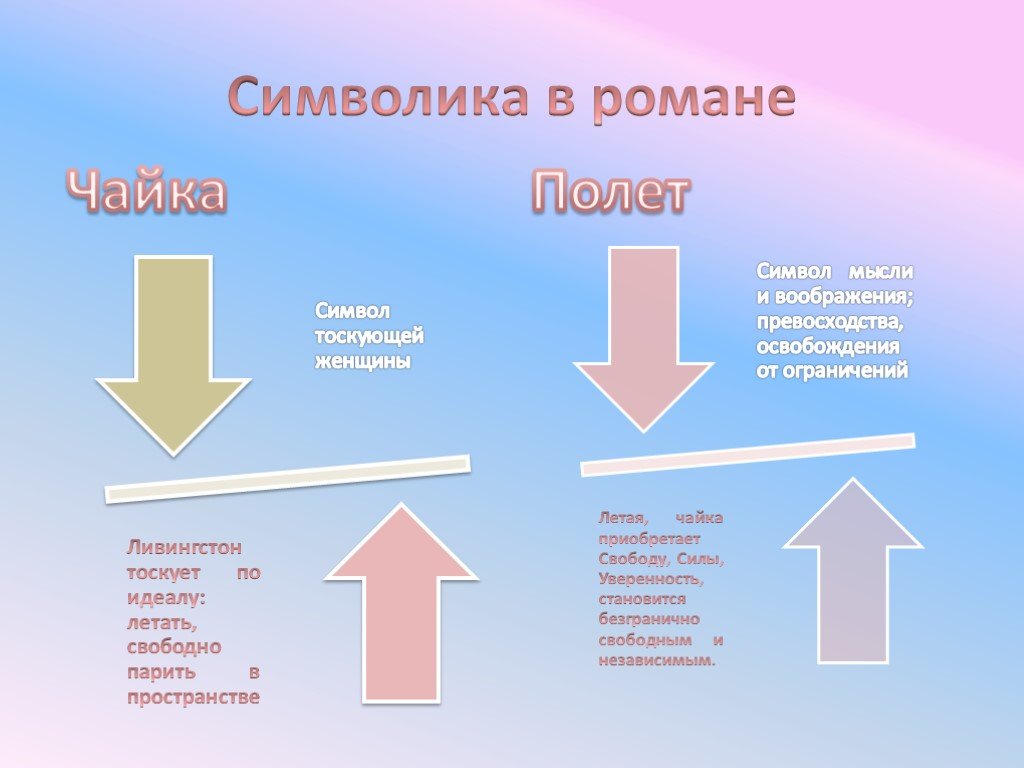 Анализ рассказа шукшина алёша бесконвойный