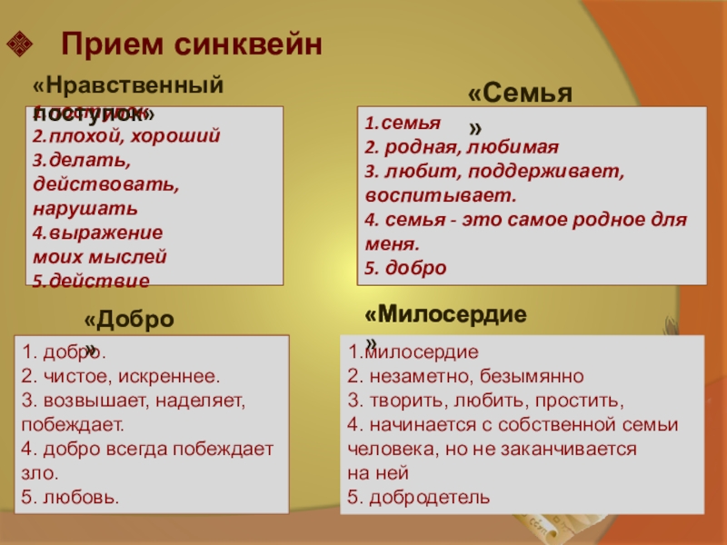 Синквейны: модное задание на уроках  литературы и русского языка