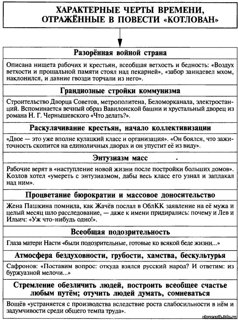 «котлован» анализ произведения платонова – тема, смысл названия, проблематика, критика рассказа