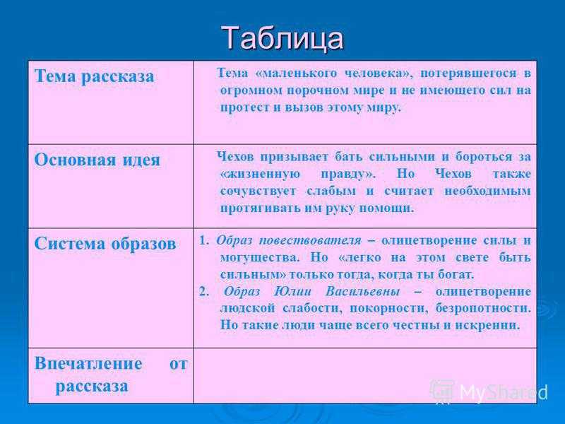 Книга чехова «злоумышленник» кратко для читательского дневника