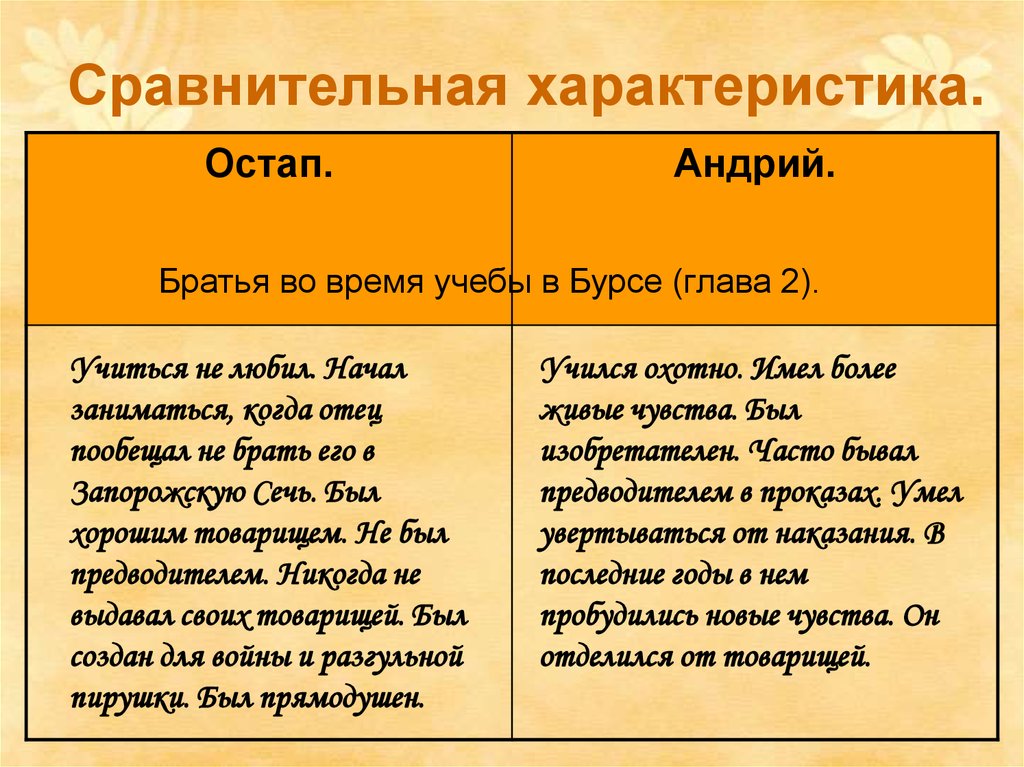 Николай гоголь – герои “тарас бульба”: краткое содержание