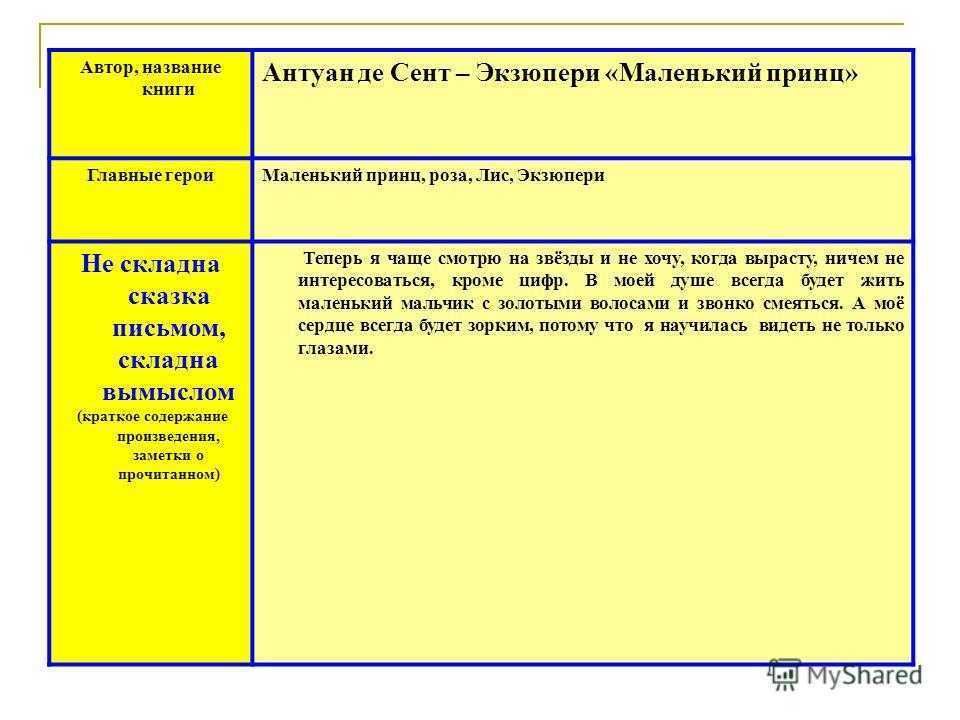 Testsoch.ru