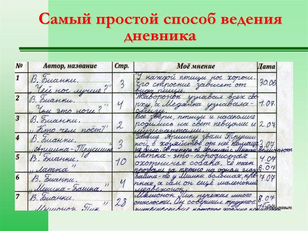 Паустовский мещерская сторона краткое содержание для читательского дневника 5 6 предложений