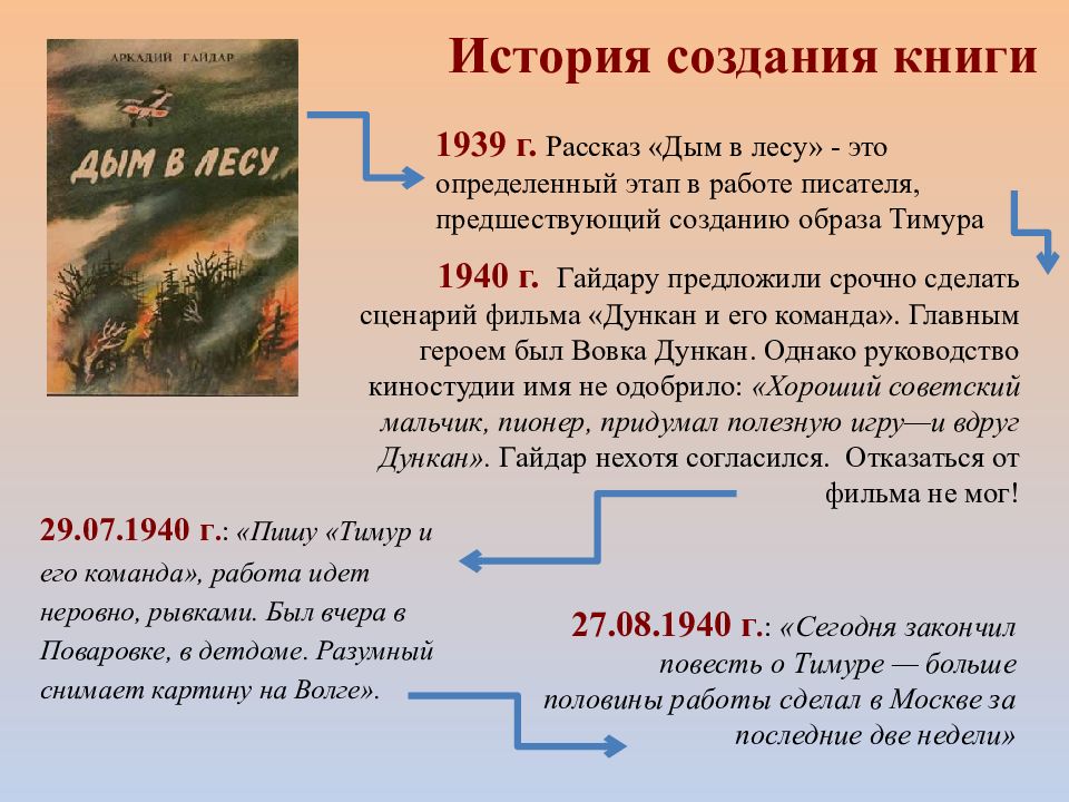 Анализ прозведения "тимур и его команда" краткое содержания