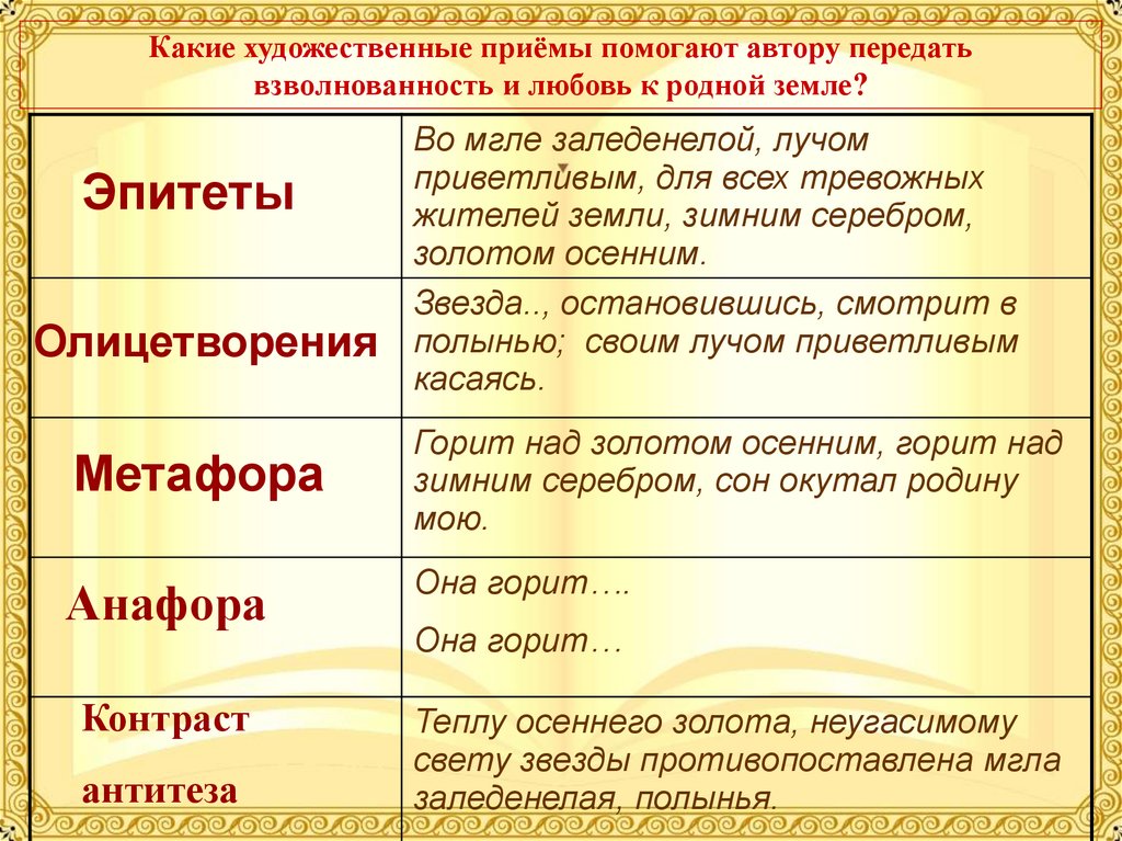 Анализ стихотворения заболоцкого «о красоте человеческих лиц»