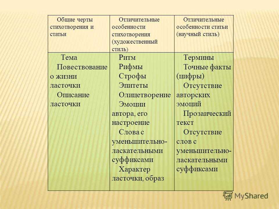 Анализ стихотворения гавриила державина «птичка»: смысл и идея