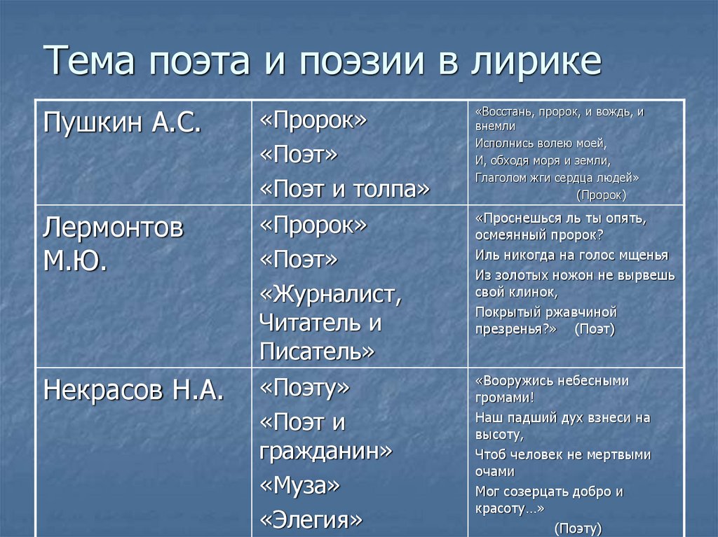 Анализ стихотворения «поэт и толпа»: история написания, тема, композиция и основная мысль произведения пушкина