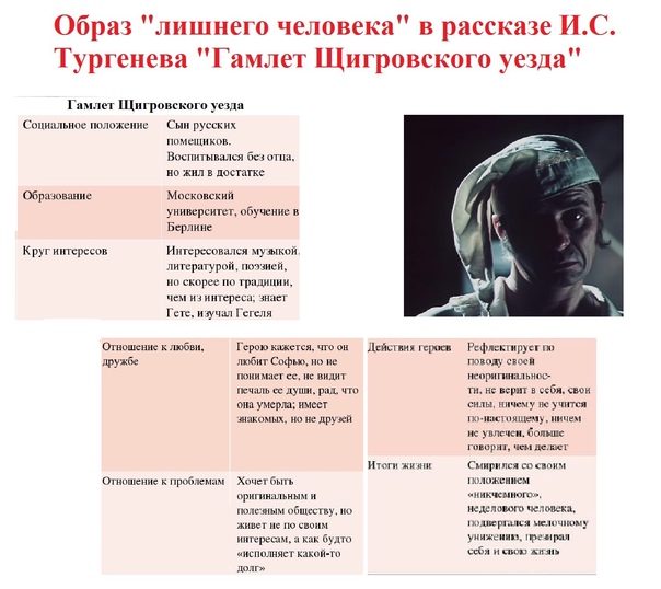 Смысл произведения «гамлет щигровского уезда»