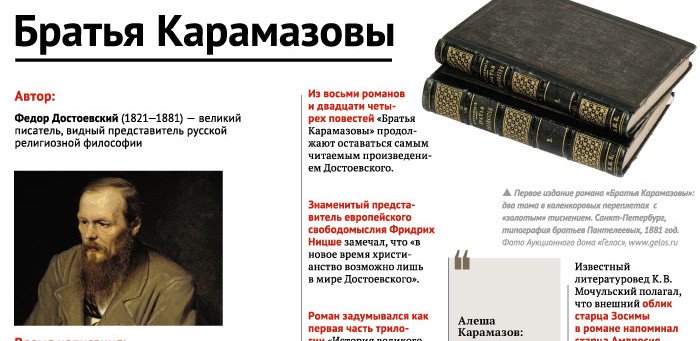 Братья карамазовы. почему трое? | светлана  герасимова-голова | литературная критика | топос - литературно-философский журнал