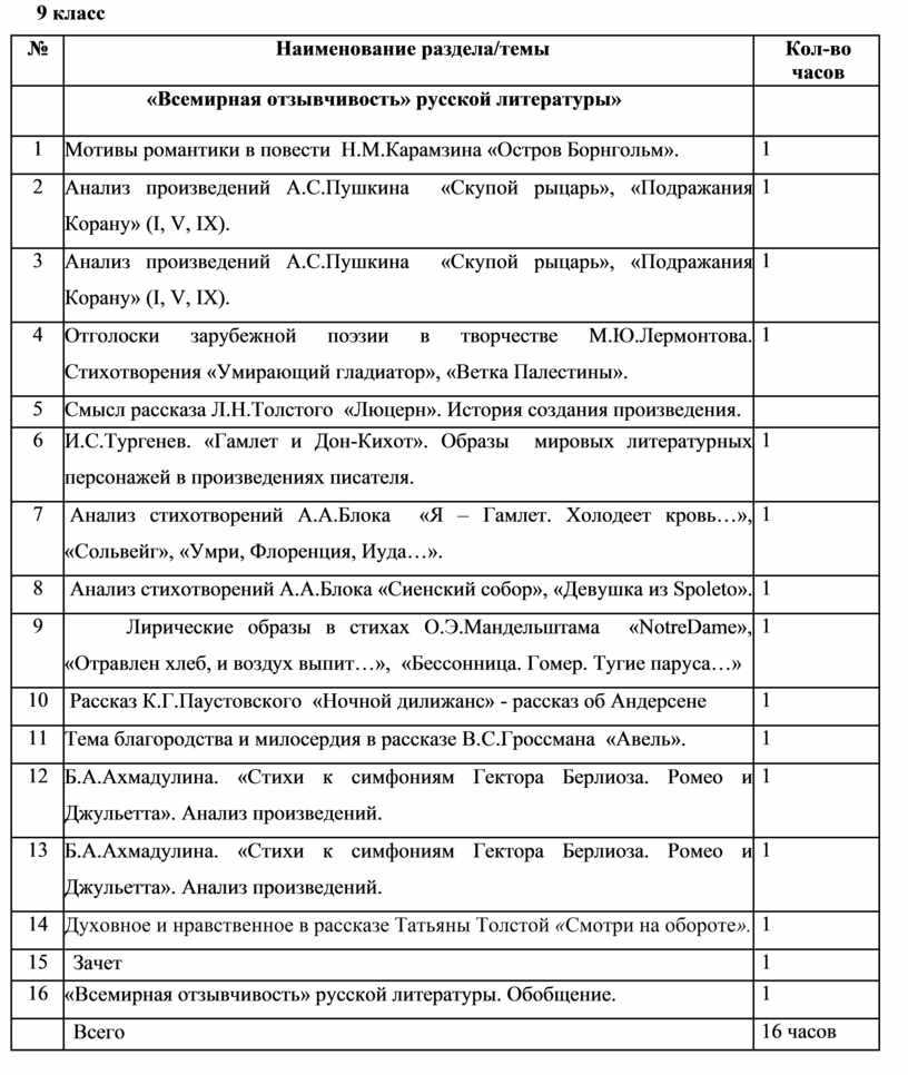 Контрольная работа: анализ-интерпретация стихотворения в. набокова "гроза" и рассказа "гроза"