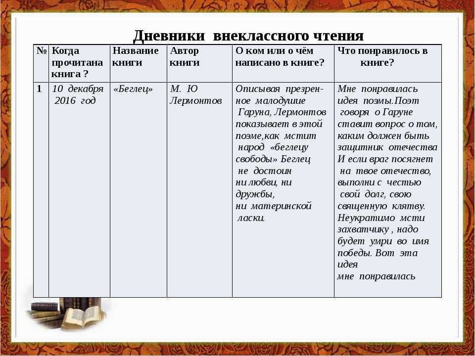 2. ахилл / гомер