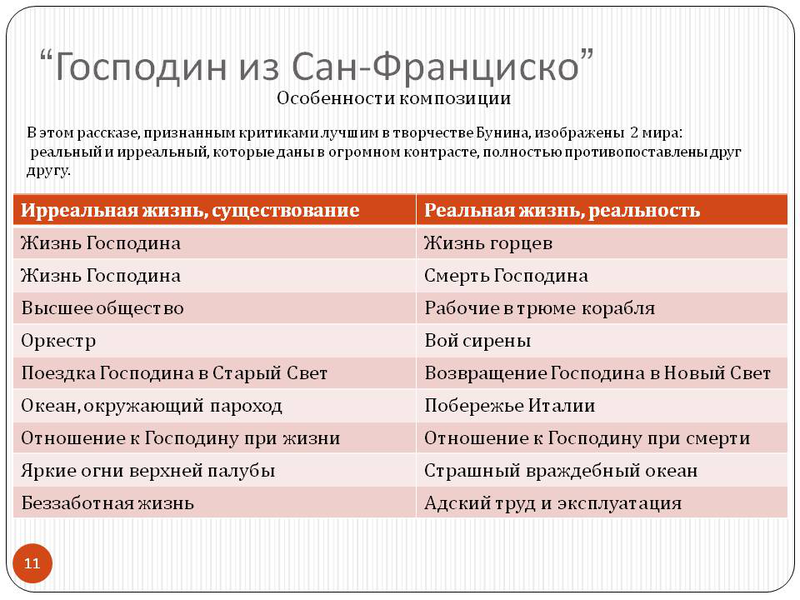 Бунин и.а "господин из сан-франциско", краткий анализ