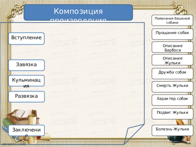 Анализ рассказа «барбос и жулька» (а.и. куприн): основные мотивы и символы