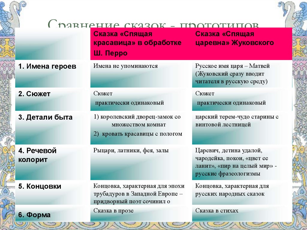 Testsoch.ru