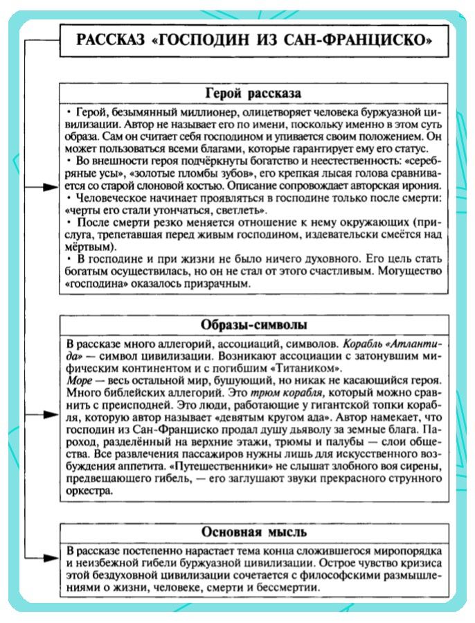«идейно-художественное своеобразие рассказа и. а. бунина «господин из сан-франциско»»