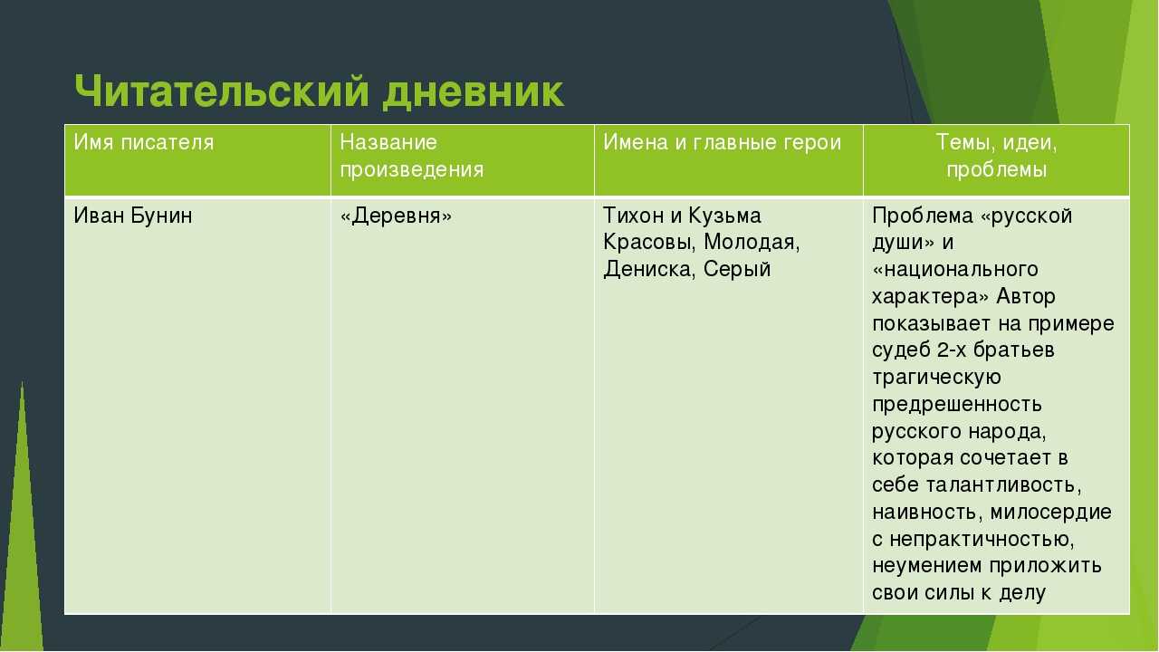 Иван тургенев ★ затишье читать книгу онлайн бесплатно