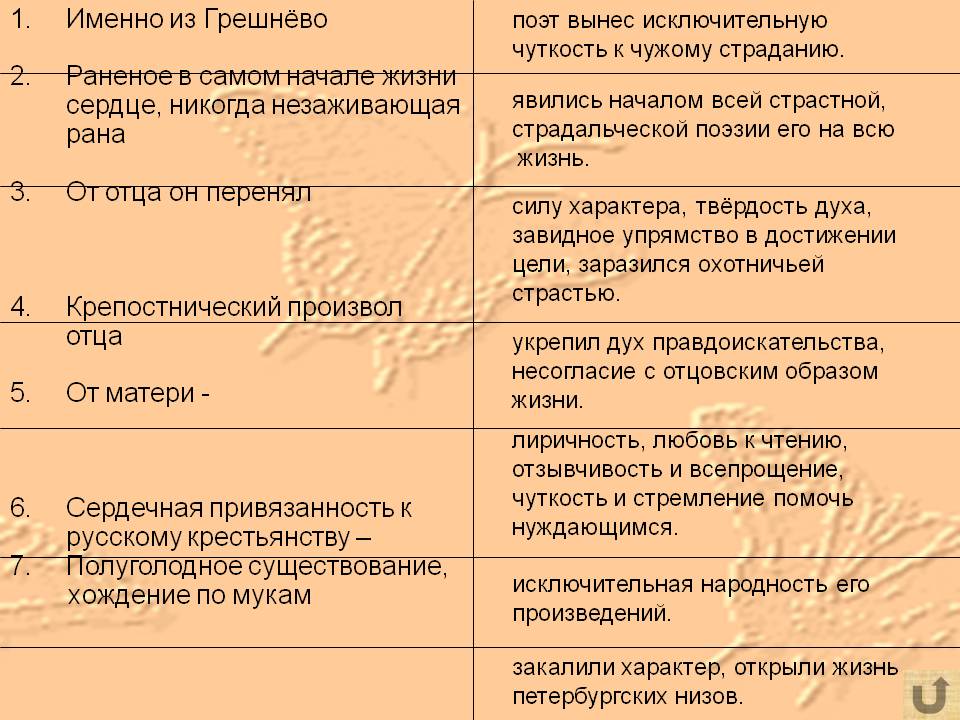 Некрасов николай - надрывается сердце от муки.