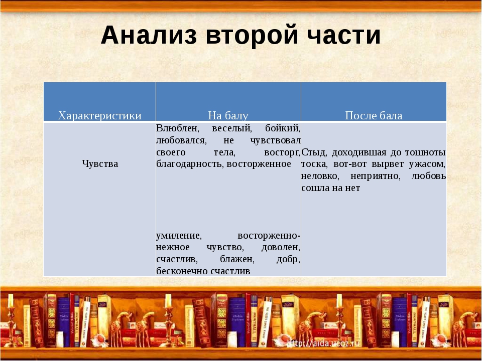 Характеры и поступки героев после бала. другие сочинения по этому произведению
