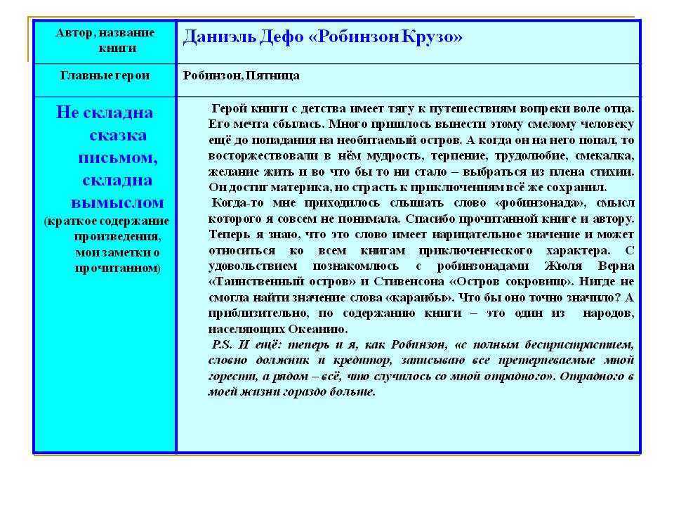 Роман «робинзон крузо» для читательского дневника: краткое содержание, главная мысль и идея повествования