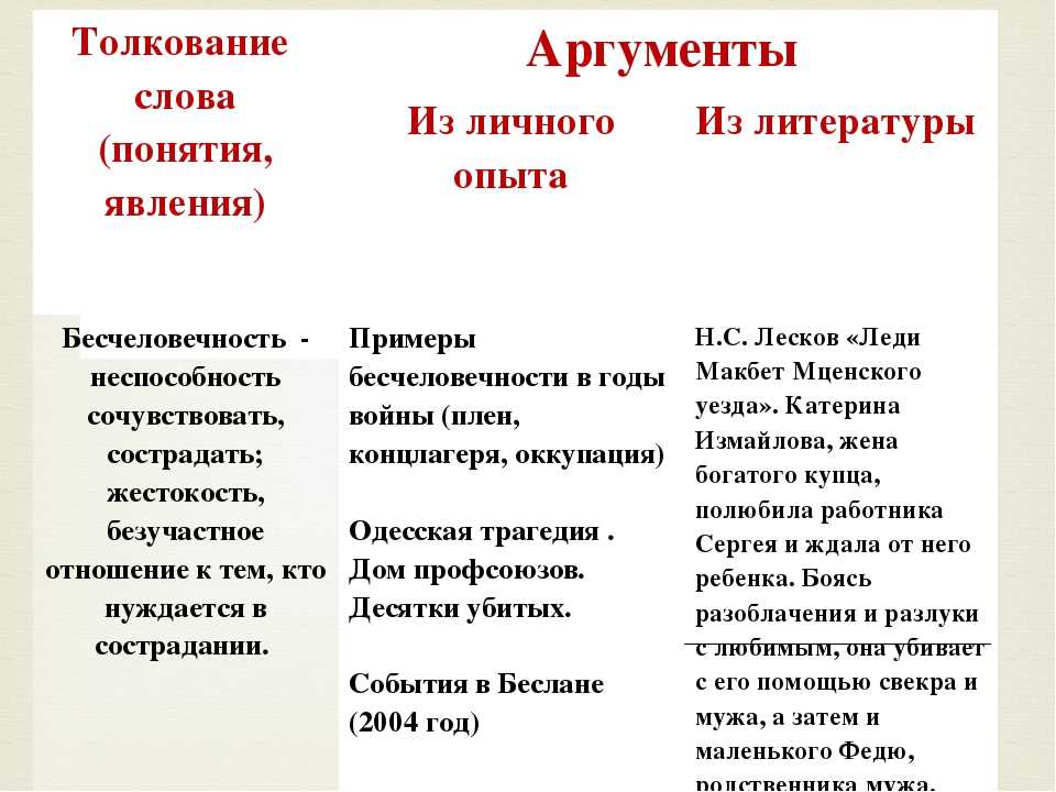 Как писать сочинение огэ 2023 по русскому языку в 9 классе: темы, примеры, структура, определения и аргументы - без сменки