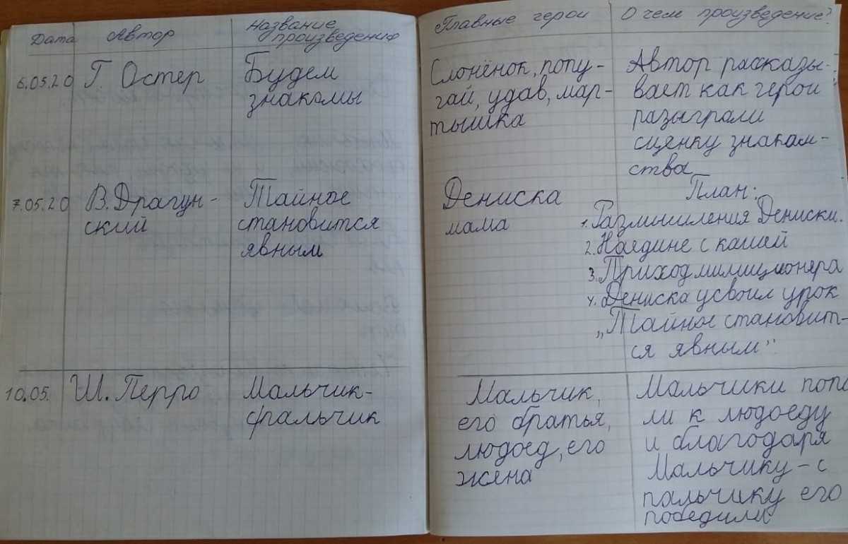 Хорь и калиныч читательский дневник: краткое содержание, главные герои, главная мысль