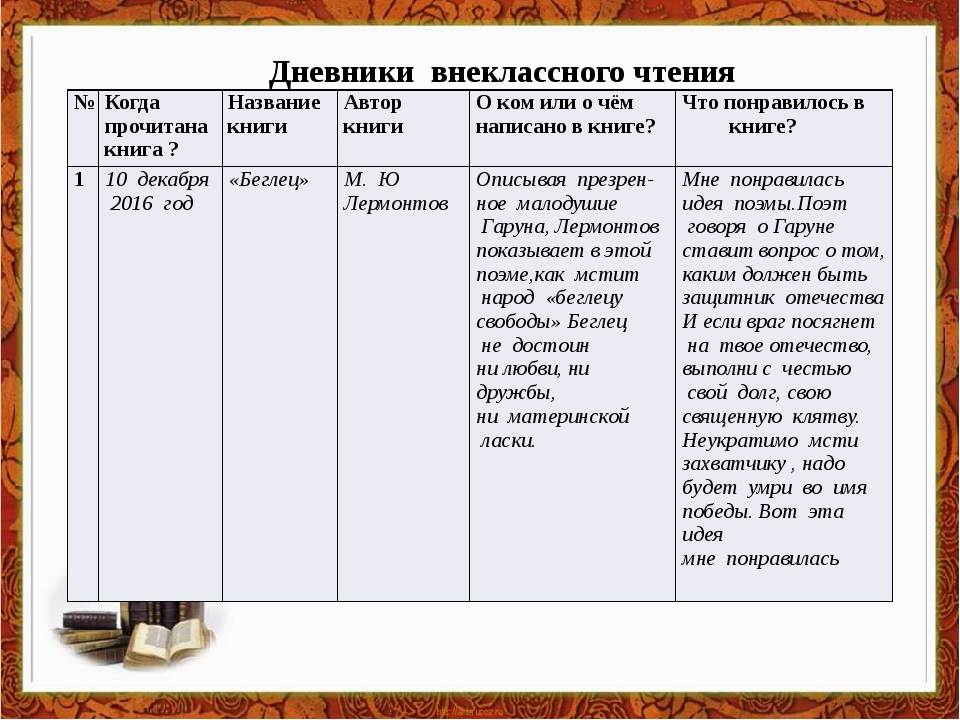 К с аксаков облако краткое содержание. облако. аксаков. все произведения