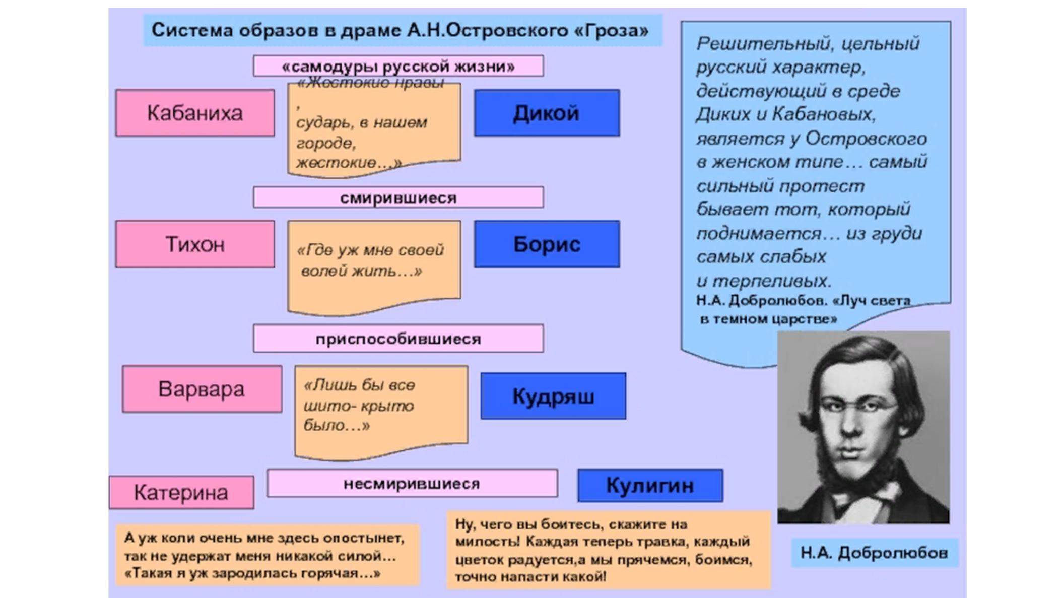 Кратко «гроза» а. н. островский