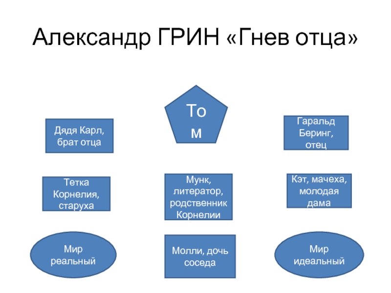 Гнев отца - краткое содержание рассказа александра грина (сюжет произведения)