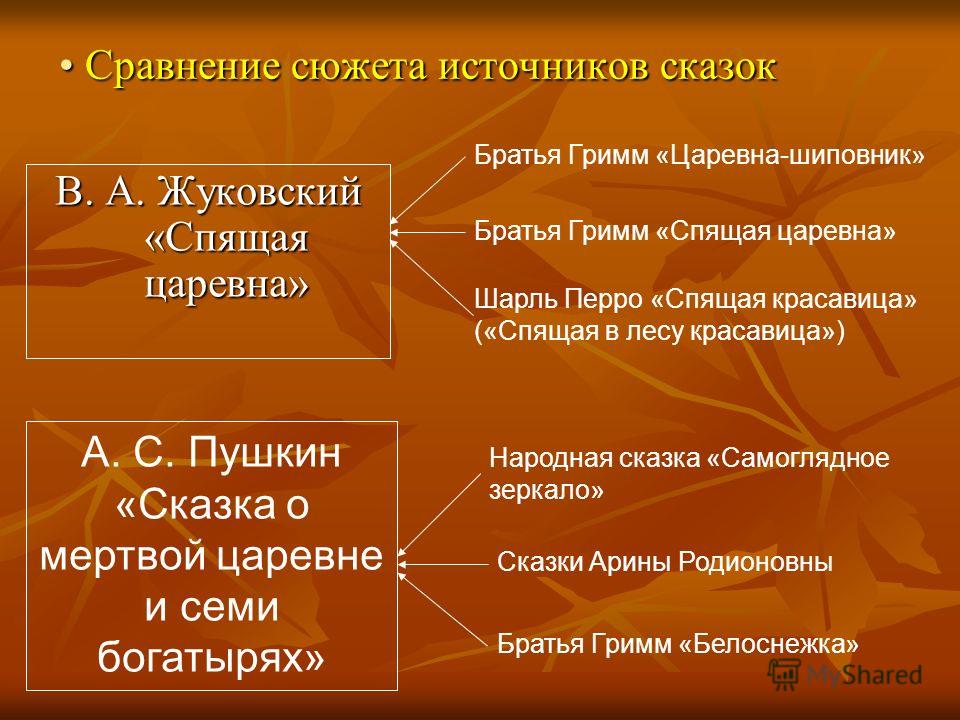 Анализ сказки спящая царевна жуковского 5 класс - сочинить.ру