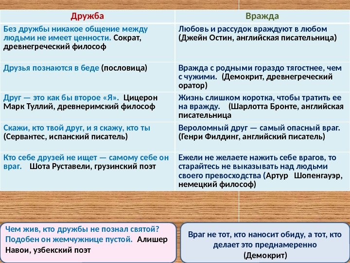 Тургенев враг и друг читать краткое содержание. анализ стихотворения тургенева враг и друг