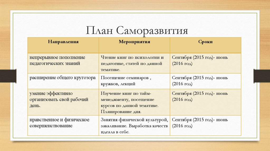 Синквейн к слову учеба примеры. портал образования