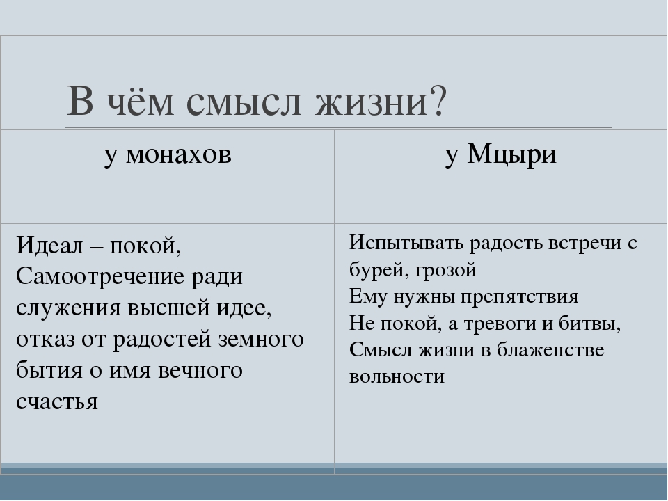 Поэма "мцыри" лермонтова: анализ произведения