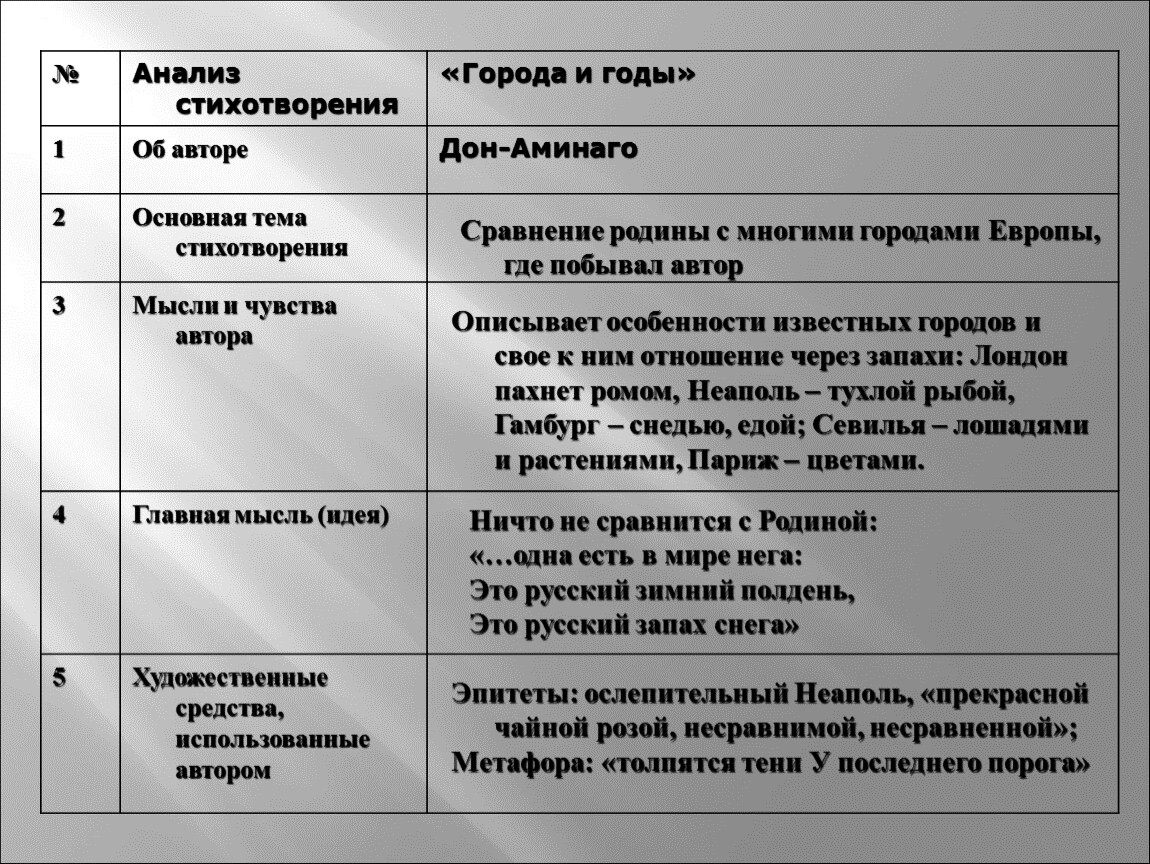Анализ стихотворения хлебникова «бобэоби пелись губы…»