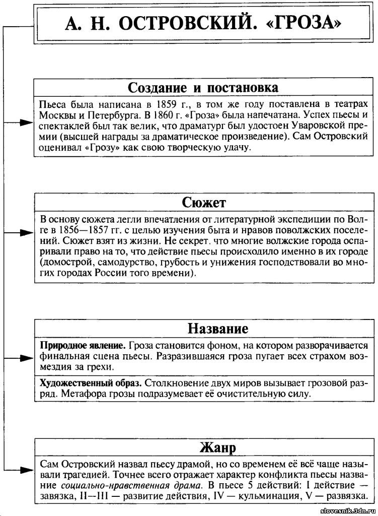 "гроза" ? краткое содержание пьесы а.н. островского, анализ произведения