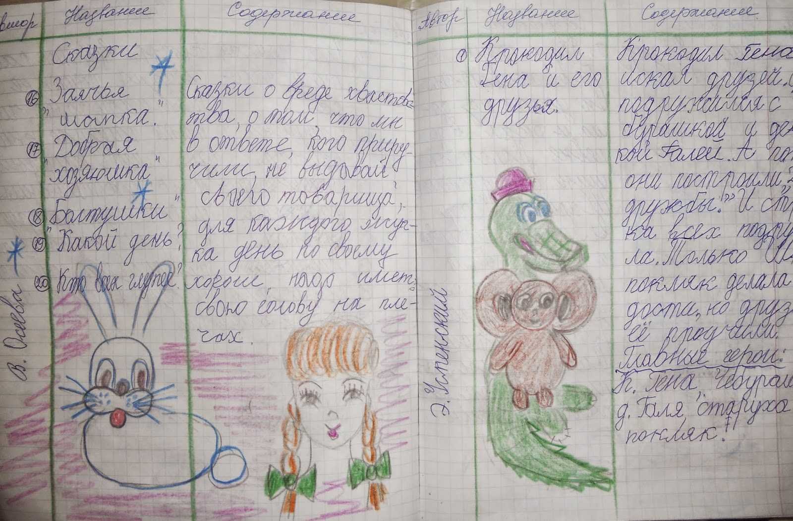 Краткое содержание книги дубравка погодин