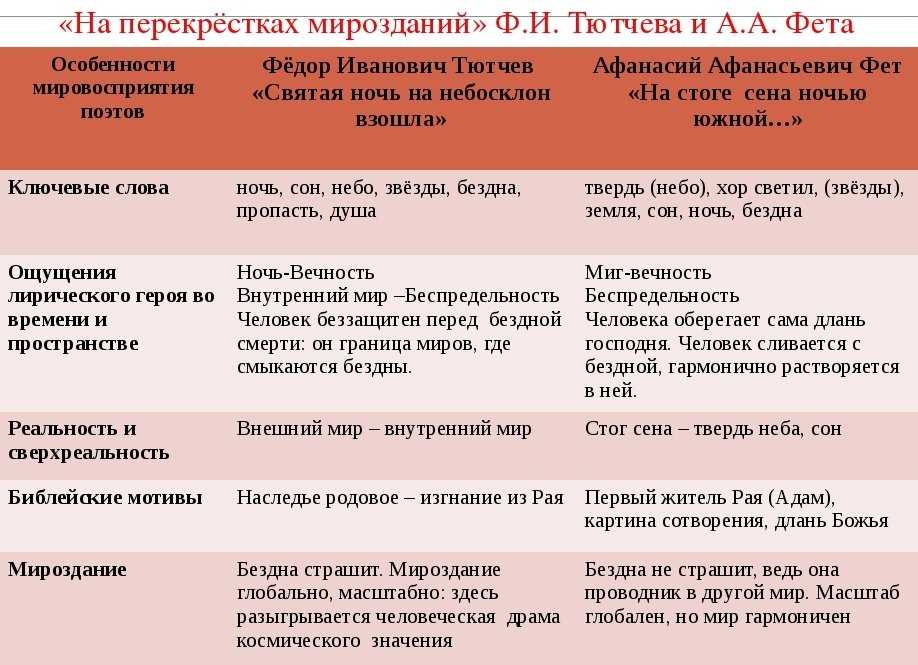 Анализ стихотворения фета весенние мысли сочинения и текст