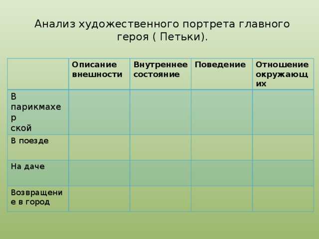 «анализ рассказа "петька на даче" андреева л.н.