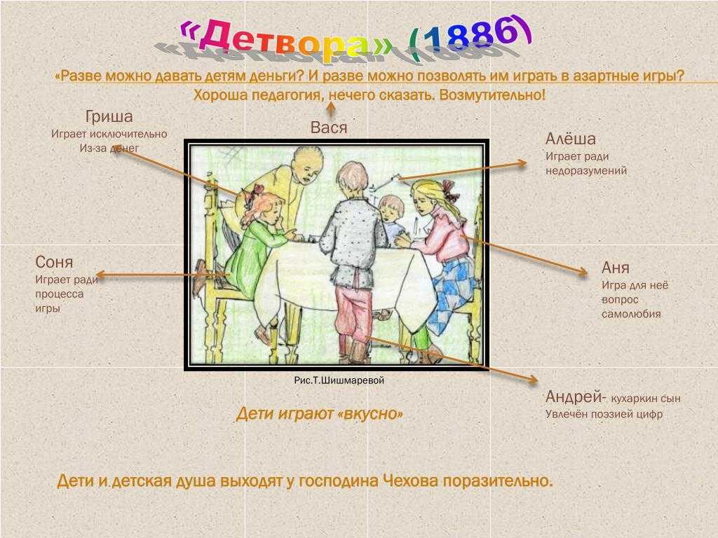 "детвора": краткое содержание. "детвора", чехов: главные герои
