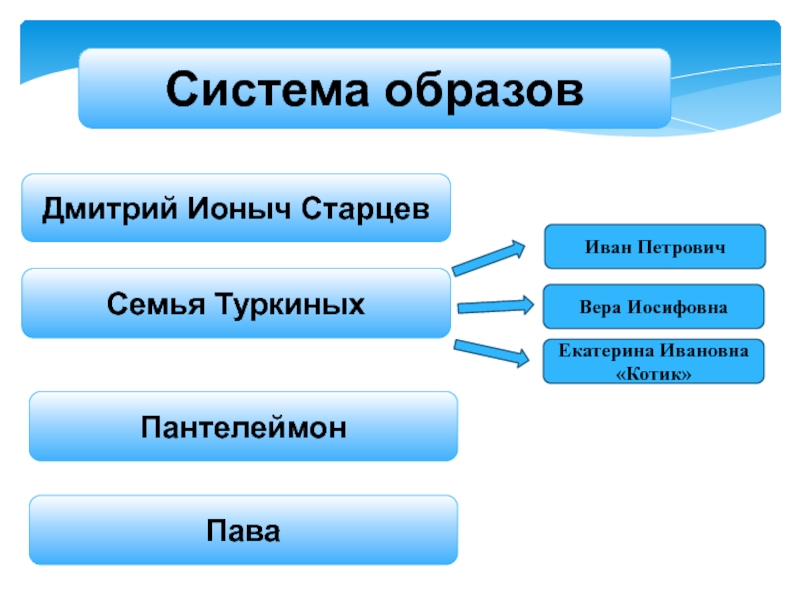 Краткий анализ произведения а. чехова «ионыч»