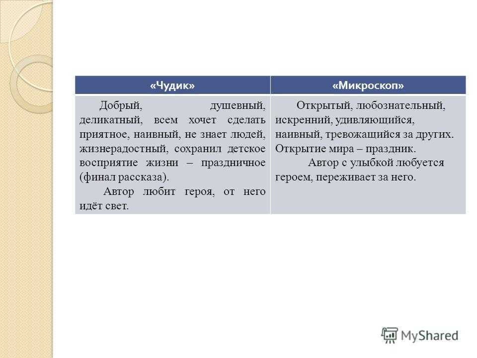 Кратко «микроскоп» в. шукшин | skazkipritchi.ru
