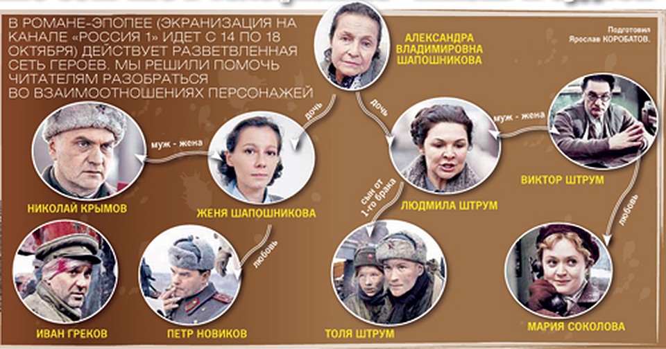Эссе по роману в. с. гроссмана «жизнь и судьба» » мбук г.о. самара "централизованная система детских библиотек"